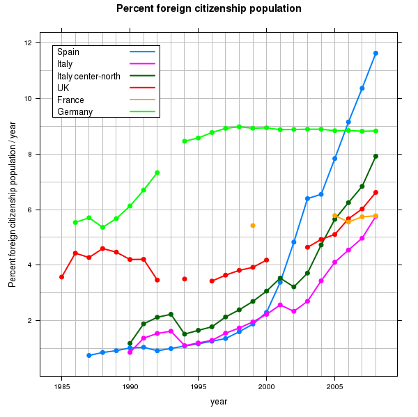 percentuale di residenti con cittadinanza straniera