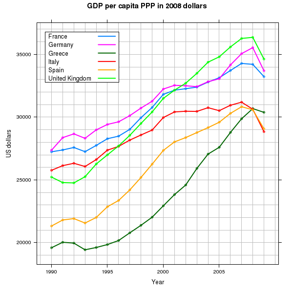 PIL pro-capite a parità di potere d'acquisto in dollari del 2008