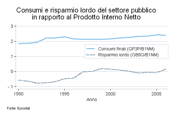 consumirisp_0