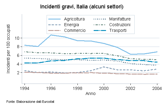 gravi_settore_italia